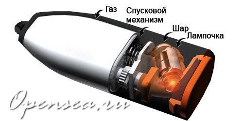 Брелок Waterbuoy - конструкция