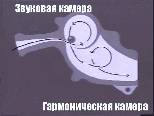 Устройство свистков Storm