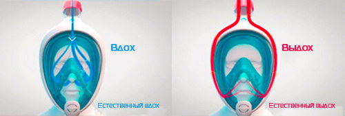 Система вентиляции